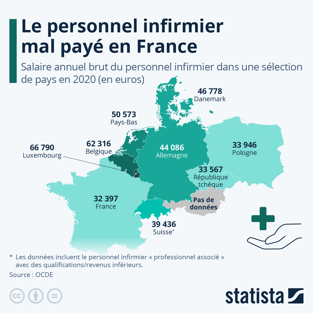 Salaire infirmier : en 2024 toujours exploités / autres pays Europe OCDE