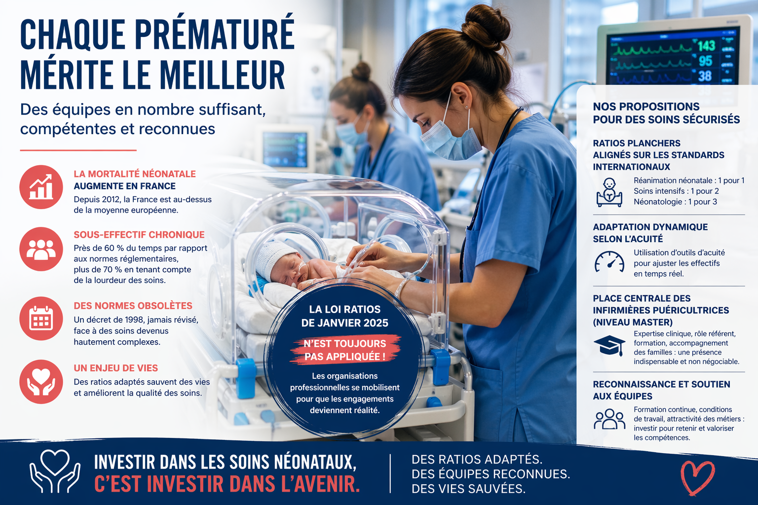 Ratios infirmiers en néonatologie&nbsp;: une urgence vitale encore ignorée